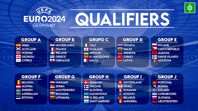Dự đoán kết quả vòng loại EURO 2024 Anh Bồ Đào Nha Pháp ra quân thuận lợi