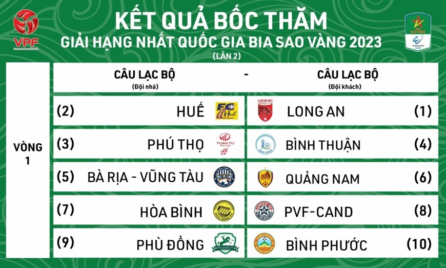 Lịch thi đấu vòng 1 Giải hạng Nhất quốc gia 2023 Lịch Thi Đấu Vòng 1 Giải Hạng Nhất Quốc Gia 2023