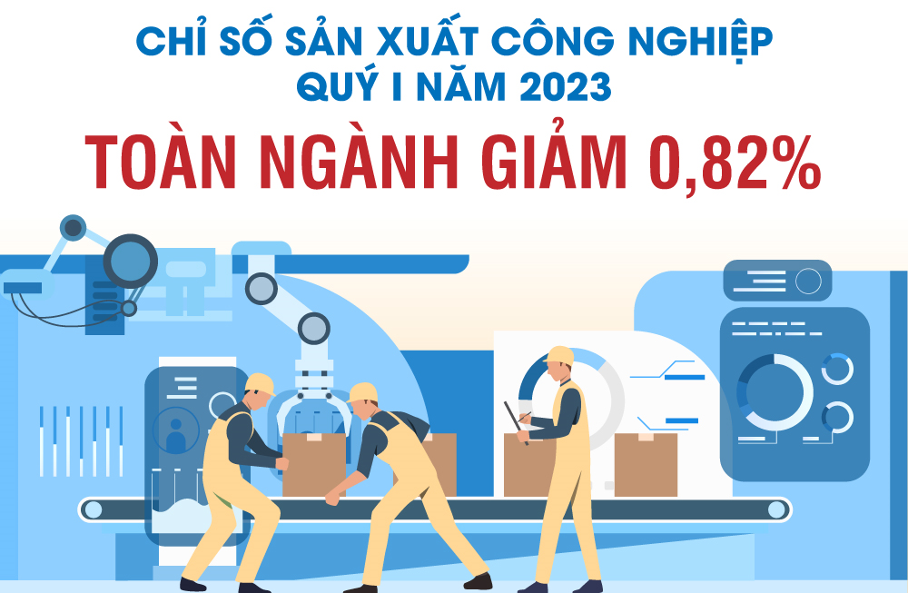 Chỉ số ngành hàng nào giảm sâu nhất trong quý I năm 2023?