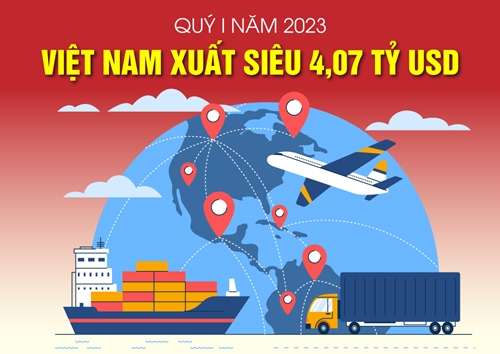 3 tháng đầu năm 2023, Việt Nam xuất siêu 4,07 tỷ USD