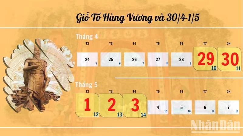 Lịch nghỉ Lễ Giỗ tổ Hùng Vương, nghỉ lễ 30-4 và 1-5. Ảnh: nhandan.vn.