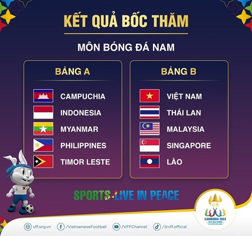 Việt Nam cùng bảng với Thái Lan môn bóng đá nam tại SEA Games 32