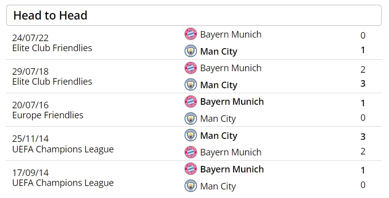 Lịch sử đối đầu Man City vs Bayern Munich trong 5 trận gần nhất. Ảnh: footballwhispers 