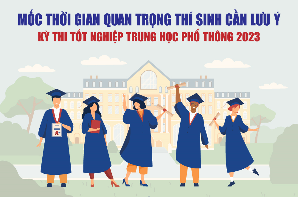 Thi tốt nghiệp Trung học phổ thông năm 2023: Những mốc thời gian quan trọng 