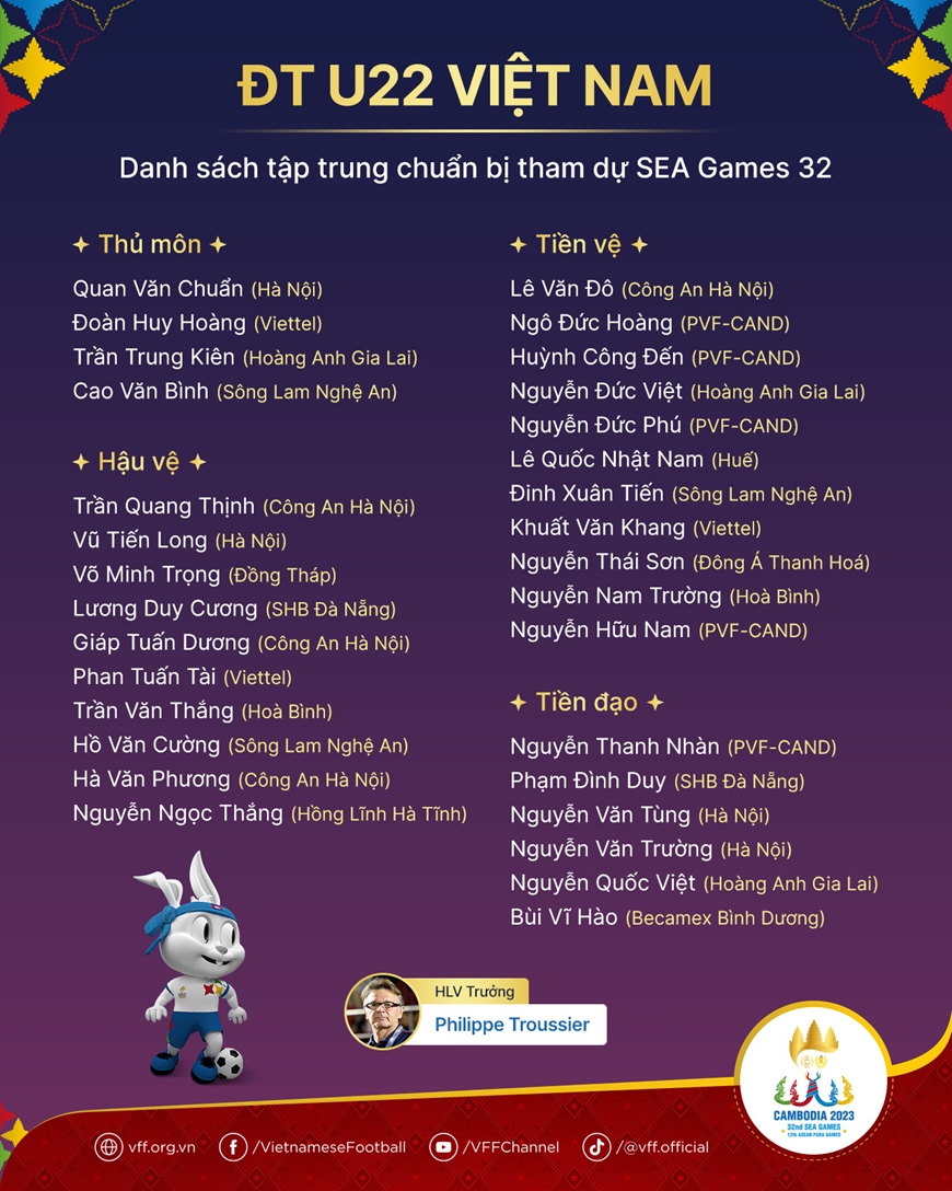  Danh sách 31 cầu thủ được triệu tập vào đội tuyển U22 Việt Nam để chuẩn bị SEA Games 32. Ảnh: VFF