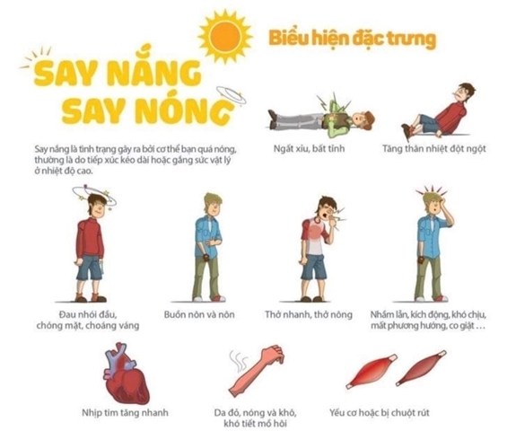  
  Các biểu hiện khi say nắng, say nóng mùa hè.