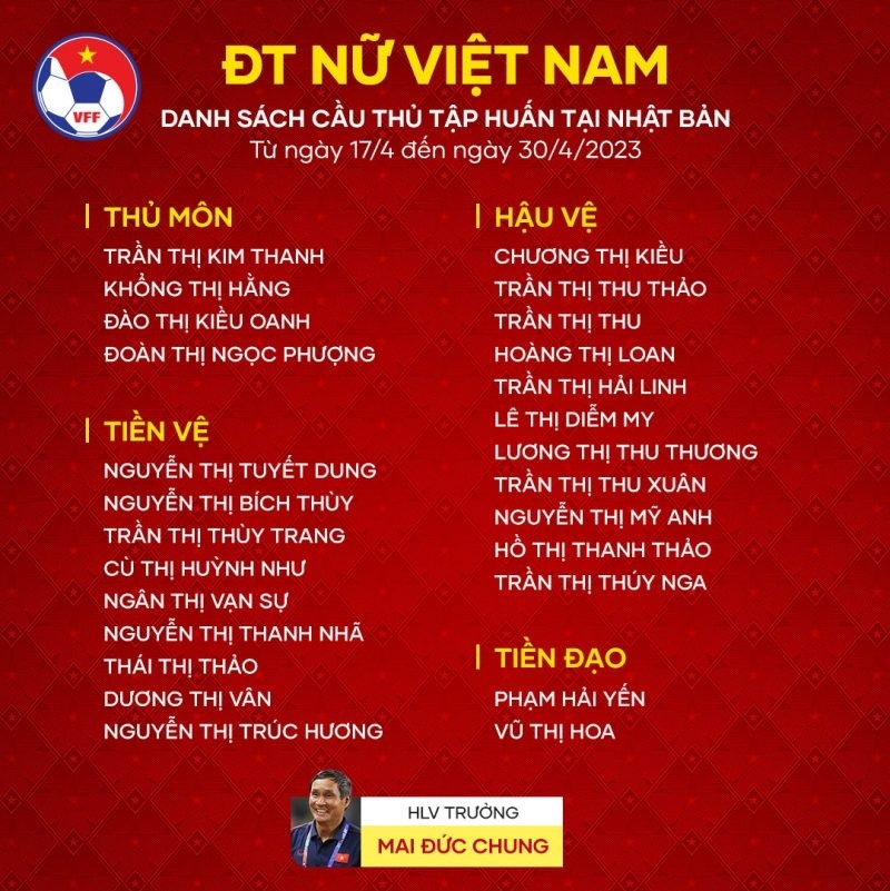  Danh sách đội tuyển nữ Việt Nam tập huấn tại Nhật Bản. Ảnh: VFF
