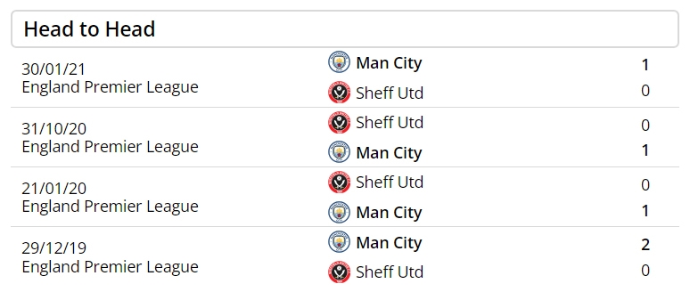 Lịch sử đối đầu giữa Man City vs Sheffield United. Ảnh: footballwhispers 