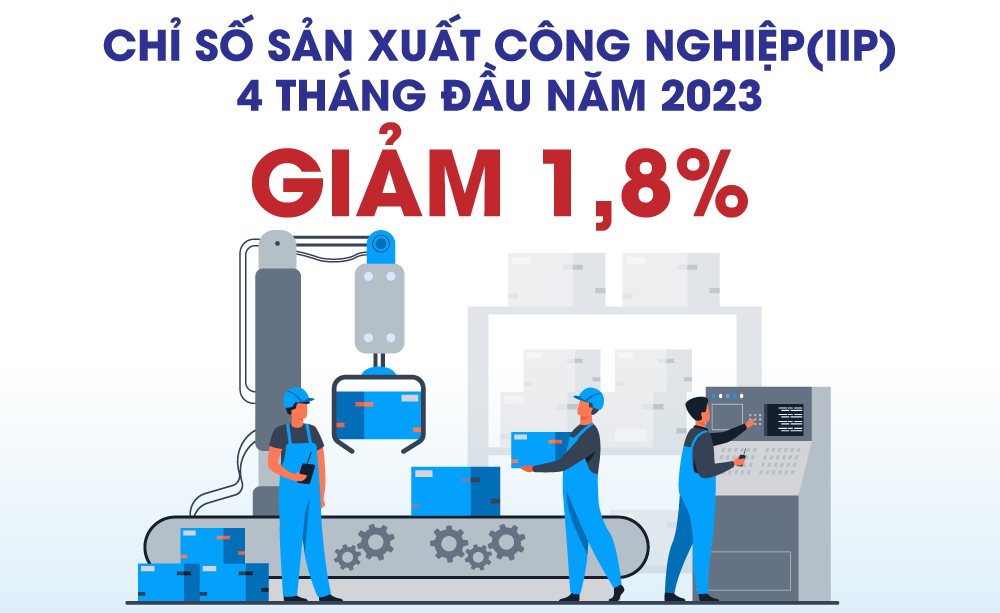 Chỉ số sản xuất công nghiệp (IIP) 4 tháng đầu năm 2023
