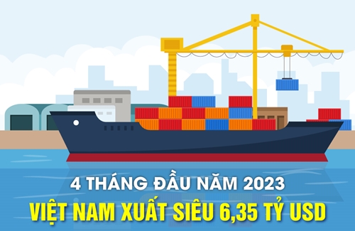 4 tháng đầu năm 2023, Việt Nam xuất siêu 6,35 tỷ USD