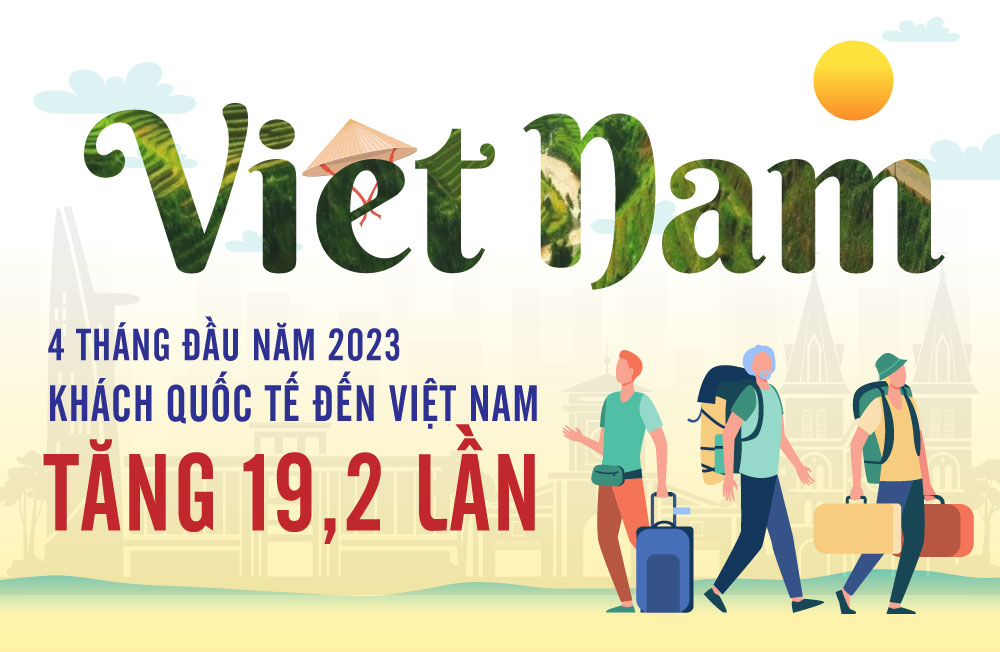 Khách quốc tế đến Việt Nam tăng 19,2 lần trong 4 tháng đầu năm 2023