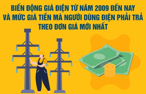 Biến động giá điện từ năm 2009 đến nay và mức tiền mà người dùng điện phải trả theo đơn giá mới nhất