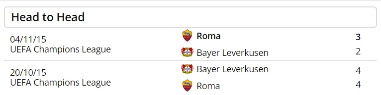 Lịch sử đối đầu giữa Roma và Leverkusen trong 2 trận gần nhất. Ảnh: Footballwhispers