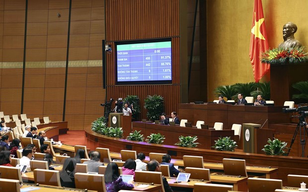 Quốc hội biểu quyết thông qua Luật Thực hiện dân chủ ở cơ sở tại Kỳ họp thứ 4, Quốc hội khóa XV. Ảnh: TTXVN