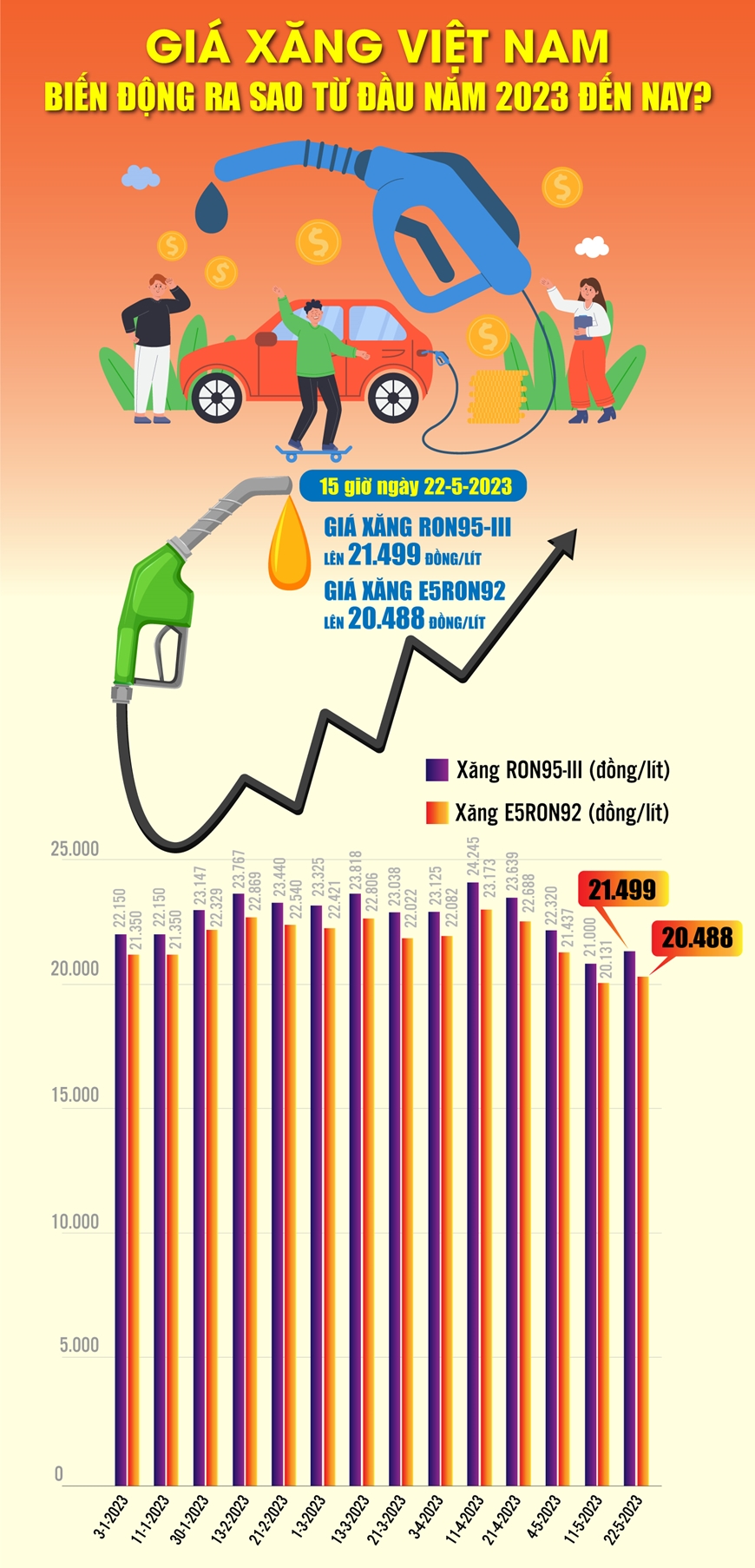 Nguồn: petrolimex.com.vn 