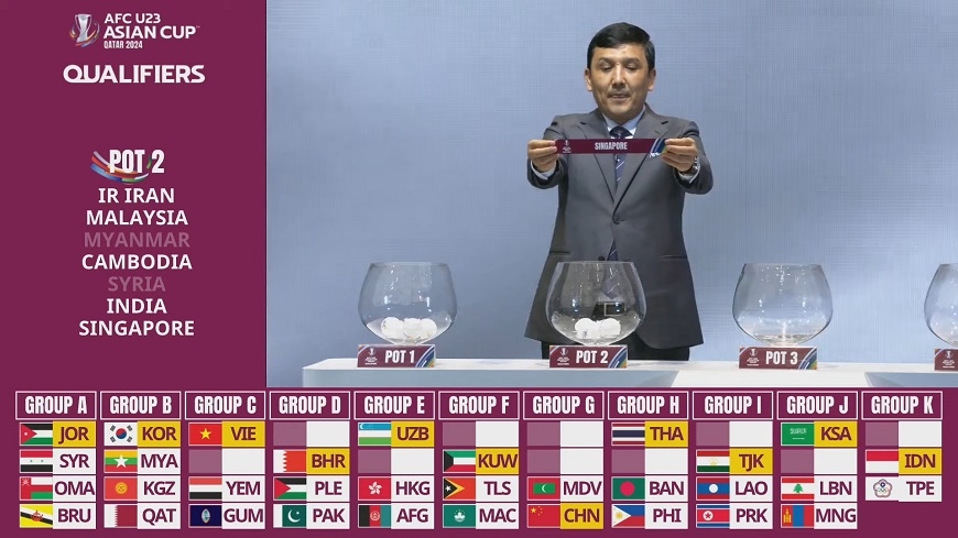 U23 Việt Nam nằm ở bảng C cùng với Guam, Singapore và Yemen. Ảnh: AFC