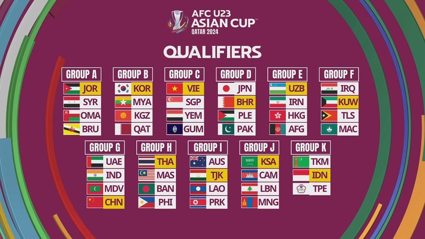Kết quả bốc thăm vòng loại U23 châu Á 2024: Ảnh: AFC 