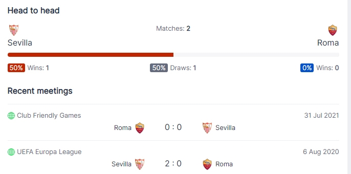 Lịch sử đối đầu giữa Sevilla và AS Roma. Ảnh: Sporticos 