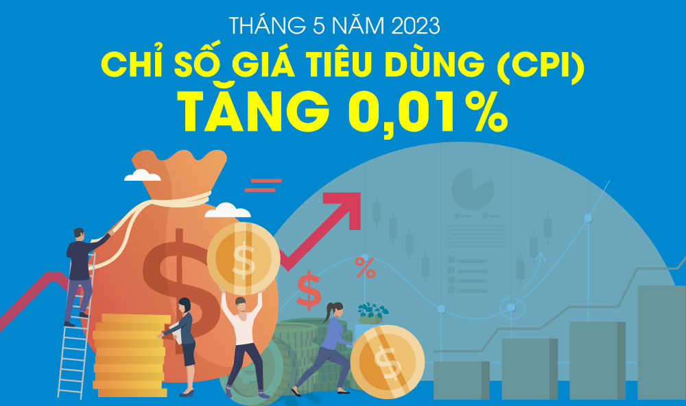 Tháng 5-2023, chỉ số giá tiêu dùng (CPI) biến động ra sao?