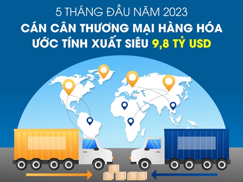 Cán cân thương mại hàng hóa của Việt Nam trong 5 tháng năm 2023
