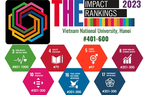 Đại học Quốc gia Hà Nội đứng ở vị trí 70 thế giới về Giáo dục có chất lượng