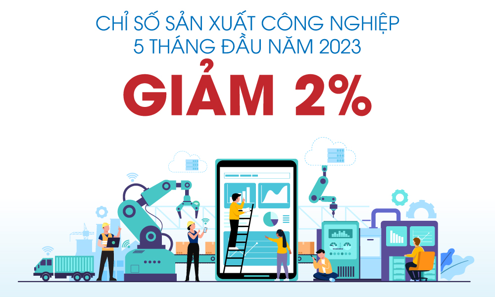 Chỉ số sản xuất công nghiệp 5 tháng đầu năm 2023