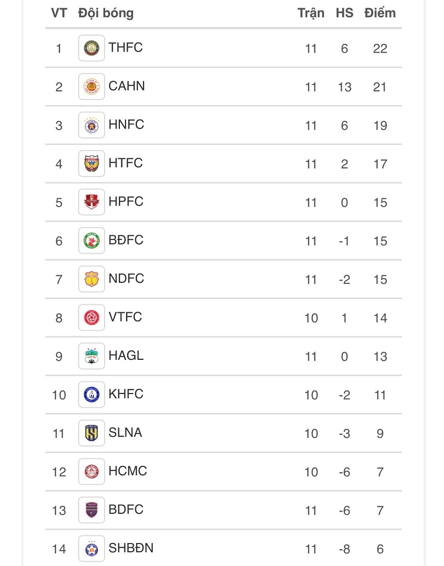 Bảng xếp hạng tạm thời vòng 11 V-League 2023. Ảnh: VPF 