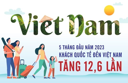 Khách quốc tế đến Việt Nam tăng 12,6 lần trong 5 tháng đầu năm 2023