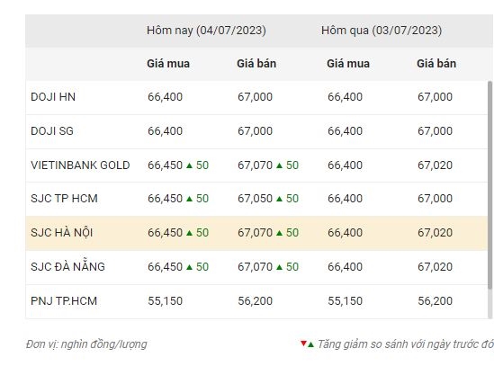 Bảng giá vàng hôm nay (4-7). Ảnh: 24h.com.vn 