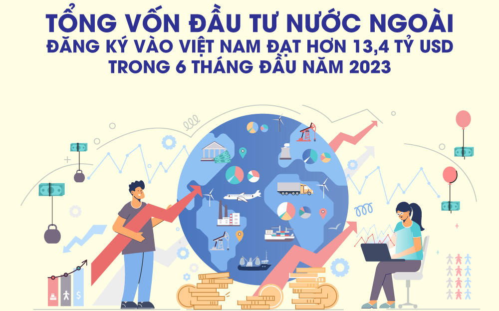 Tổng vốn đầu tư nước ngoài đăng ký vào Việt Nam đạt hơn 13,4 tỷ USD trong 6 tháng đầu năm 2023
