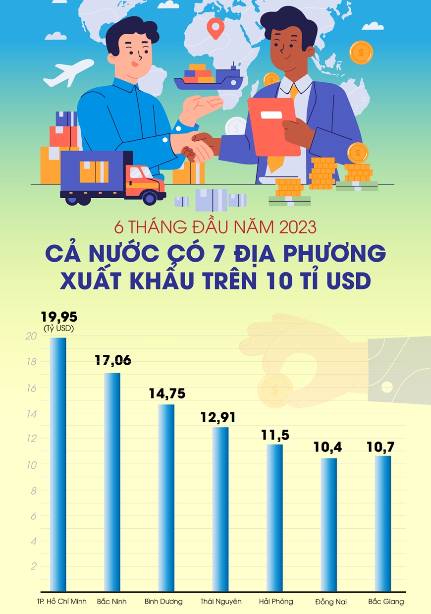 Số liệu: Tổng cục Hải quan 