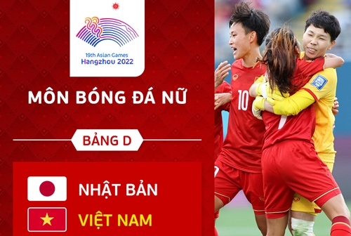 Đội tuyển bóng đá nam, nữ Việt Nam chuẩn bị hành trình tới ASIAD 19