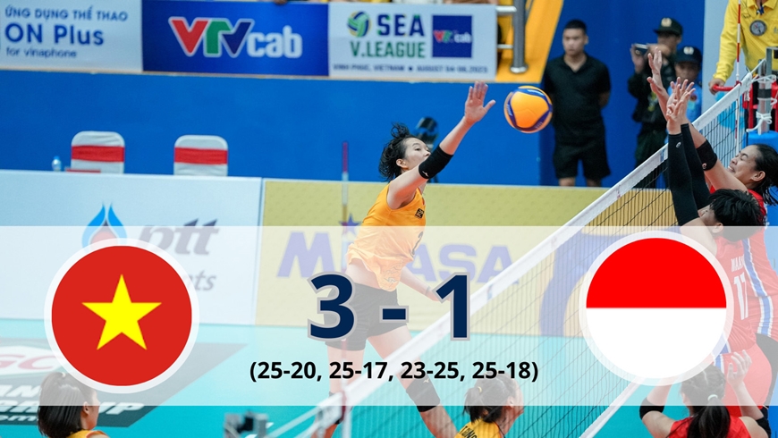 Tuyển bóng chuyền nữ Việt Nam có chiến thắng thứ hai trước tuyển nữ Indonesia. 