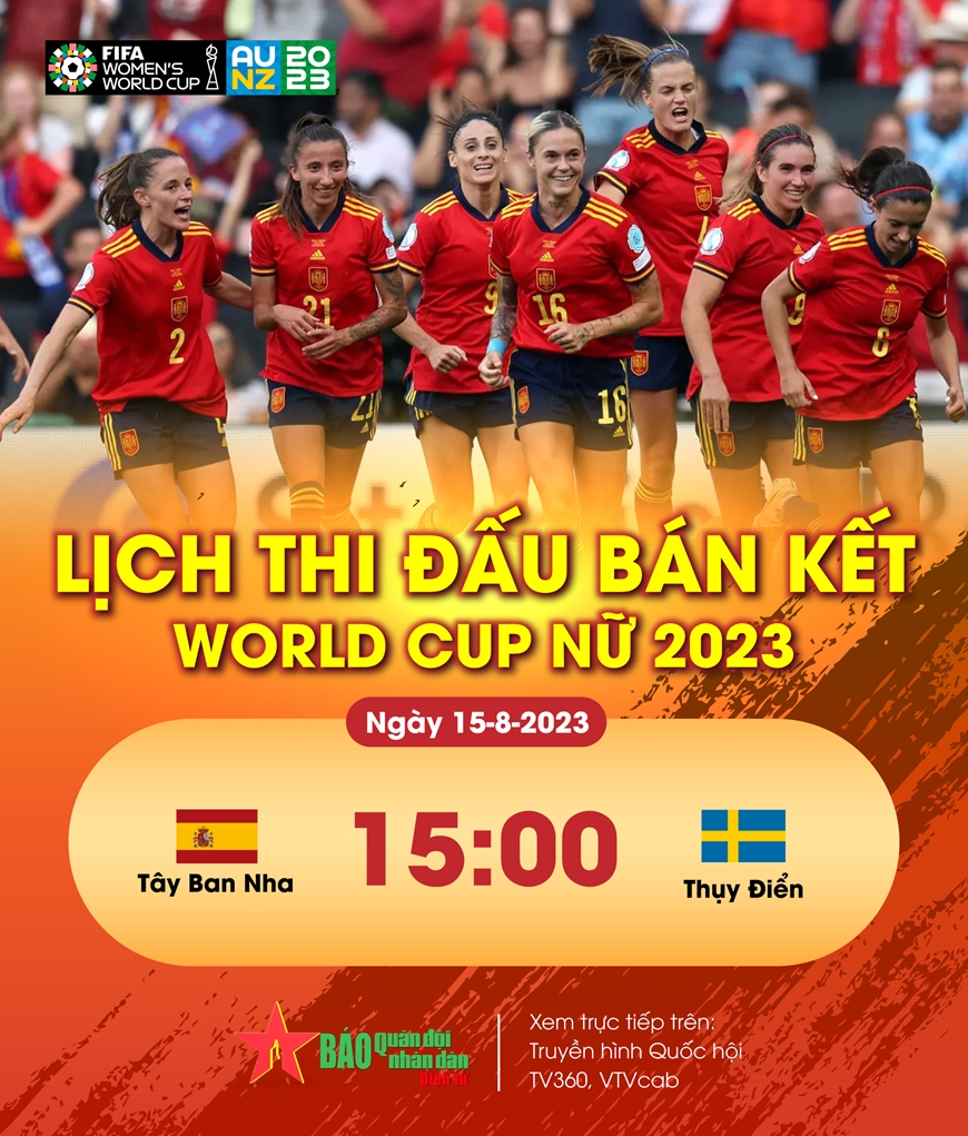 Lịch thi đấu bóng đá World Cup nữ 2023 hôm nay (15-8): Tây Ban Nha “đại chiến” Thụy Điển