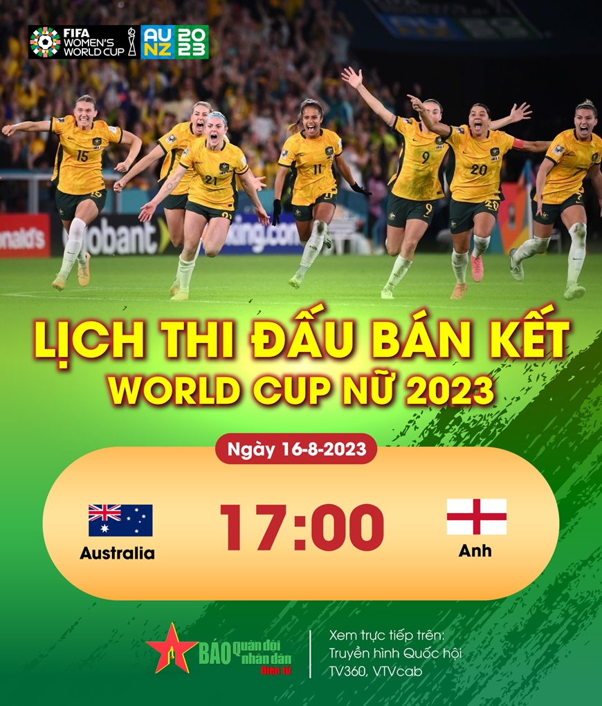 Lịch thi đấu bóng đá World Cup nữ 2023 hôm nay (16-8): Lịch sử gọi tên ai?