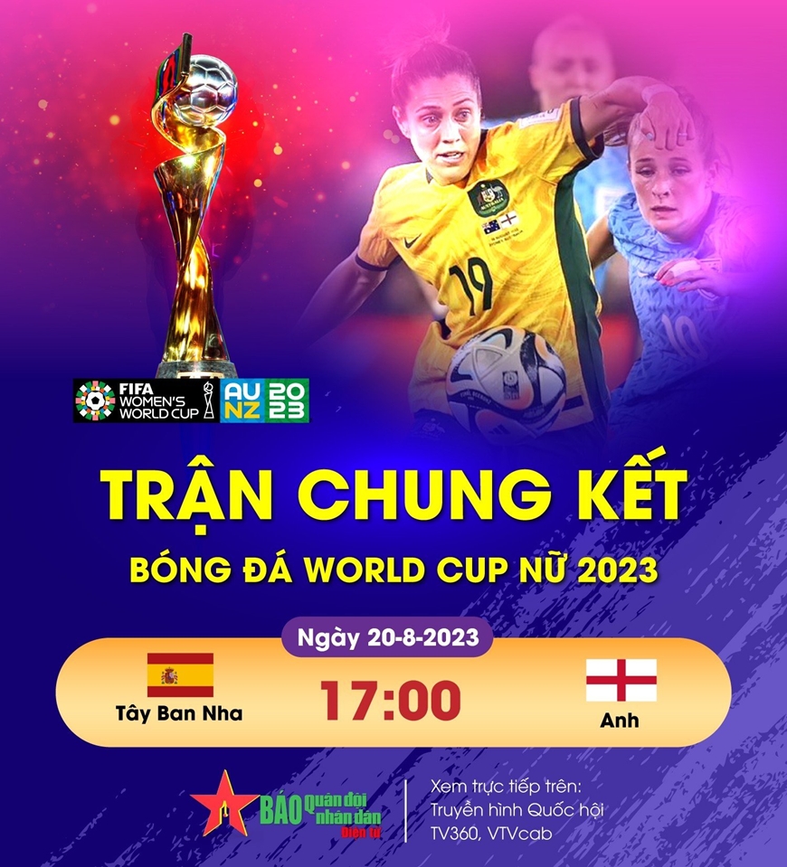 Lịch trực tiếp, lịch thi đấu chung kết World Cup nữ 2023 mới nhất