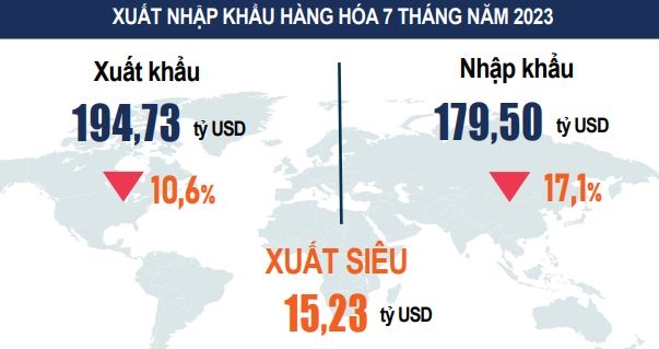 Kinh tế Việt Nam phục hồi theo kịch bản nào?