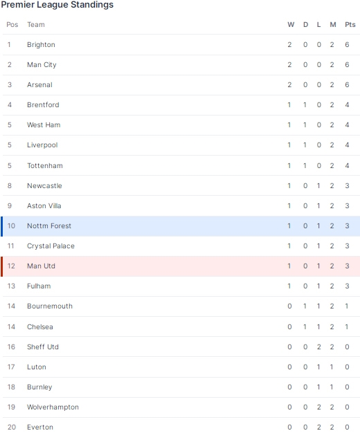 Nhận định MU đấu Nottingham Forest: Tìm lại niềm vui chiến thắng