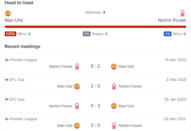 Nhận định MU đấu Nottingham Forest: Tìm lại niềm vui chiến thắng