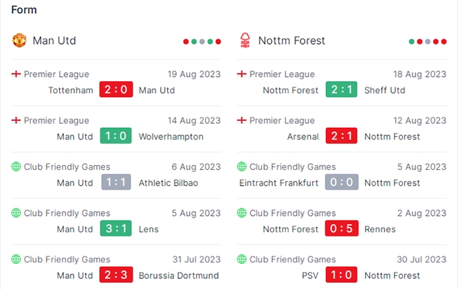 Nhận định MU đấu Nottingham Forest: Tìm lại niềm vui chiến thắng