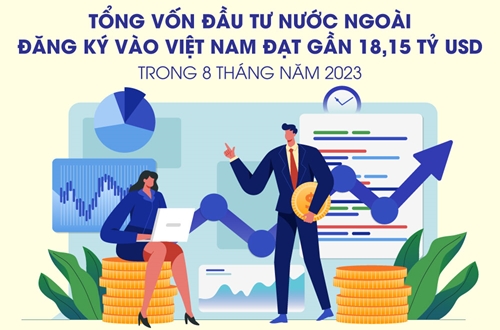 8 tháng năm 2023: Tổng vốn đầu tư nước ngoài (FDI) đăng ký vào Việt Nam vượt 18 tỷ USD