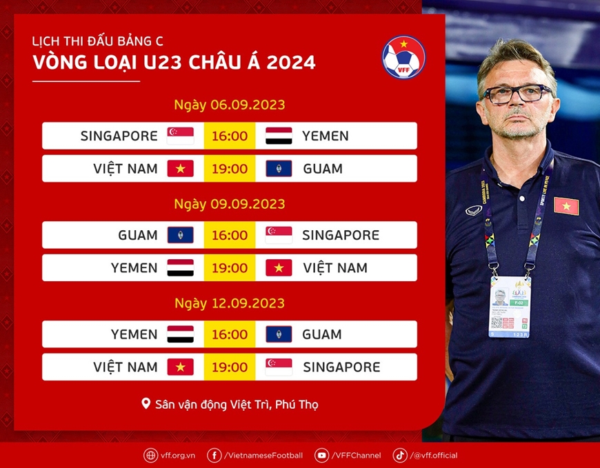 HLV Philippe Troussier chốt danh sách cầu thủ U23 Việt Nam dự Vòng loại U23 châu Á