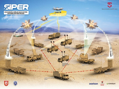 Hệ thống phòng thủ tên lửa tầm xa mới SIPER của Thổ Nhĩ Kỳ có gì đặc biệt?
