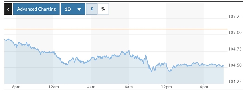 Tỷ giá USD hôm nay (12-9): Đồng USD Ngân hàng Nhà nước tăng lên 24 nghìn đồng