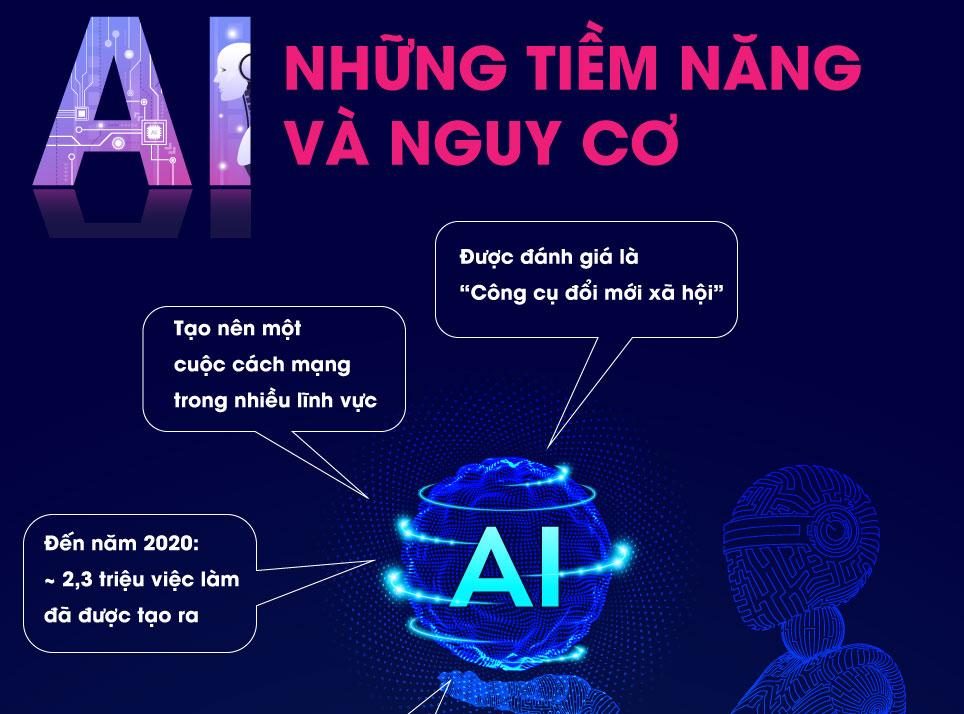 AI: Những tiềm năng và nguy cơ