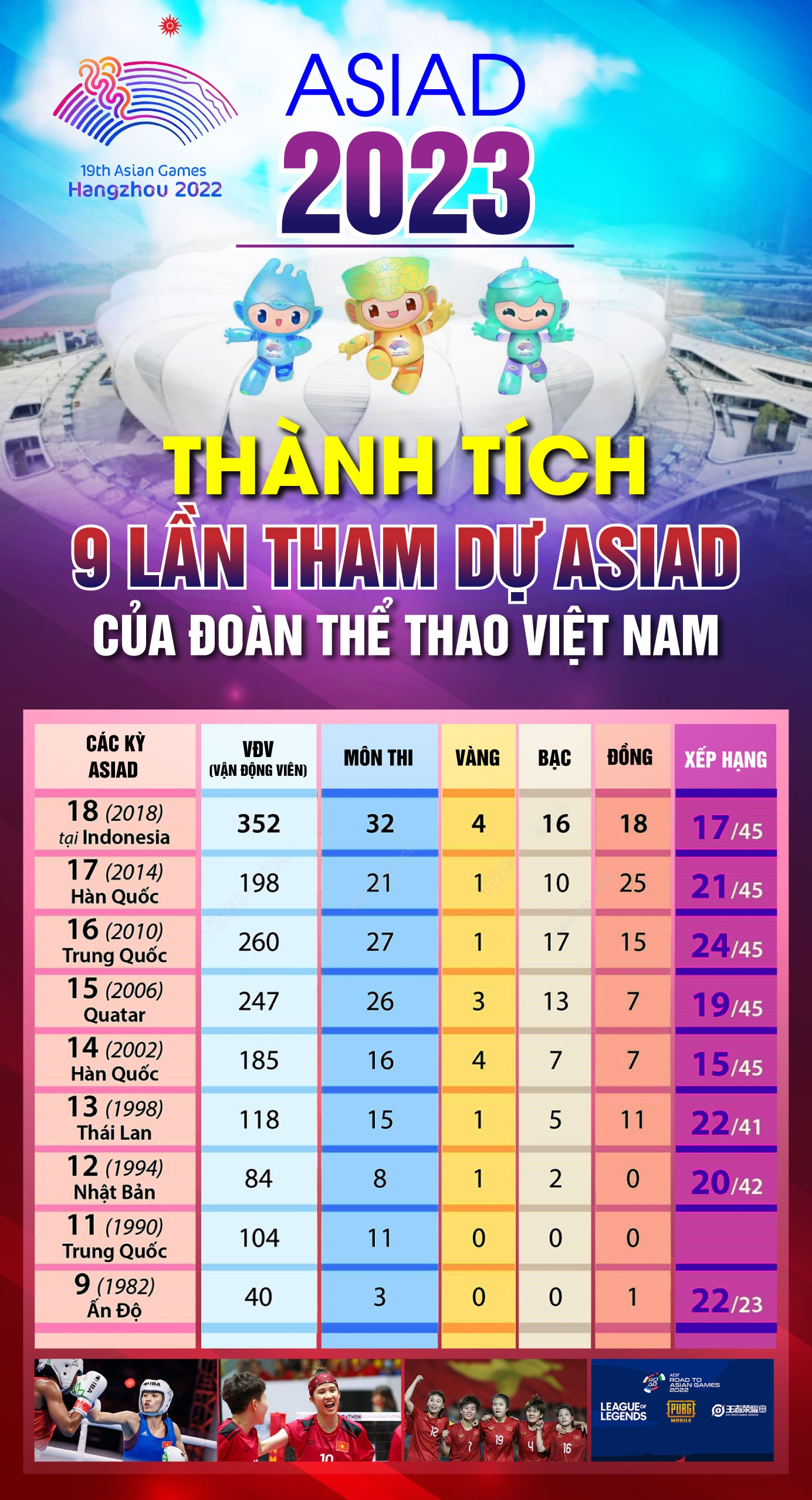 Thành tích 9 lần tham dự ASIAD của đoàn thể thao Việt Nam