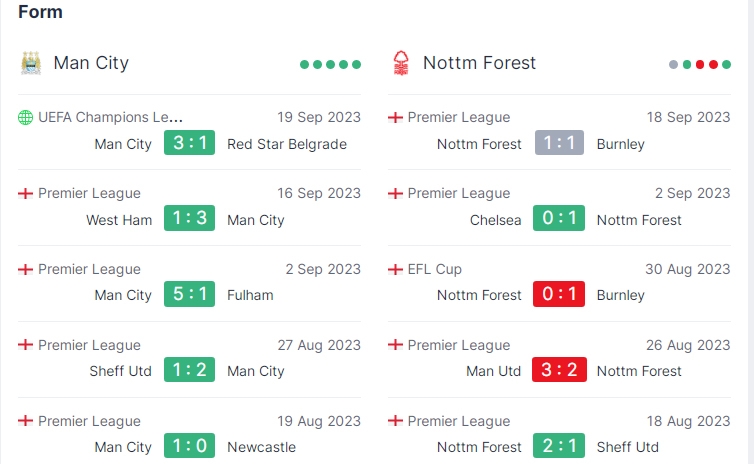 Nhận định trận Man City đấu Nottingham Forest: Khó cản “nhà vua”