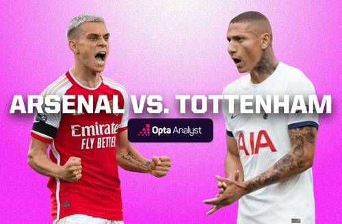 Nhận định trận Arsenal và Tottenham: “Đại chiến” Bắc London

