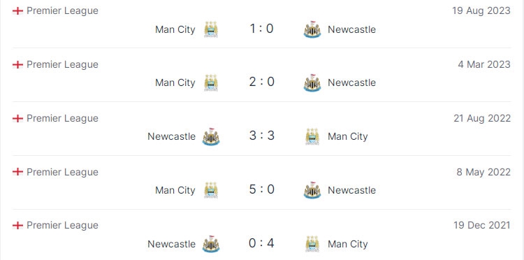 Nhận định Newcastle và Man City (vòng 3 Cúp Liên đoàn Anh): Quyết đấu hay buông bỏ?