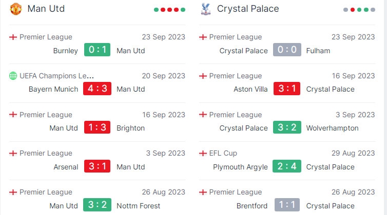 Nhận định MU đấu Crystal Palace (vòng 3 Cúp Liên đoàn Anh): “Quỷ đỏ” khẳng định bản lĩnh